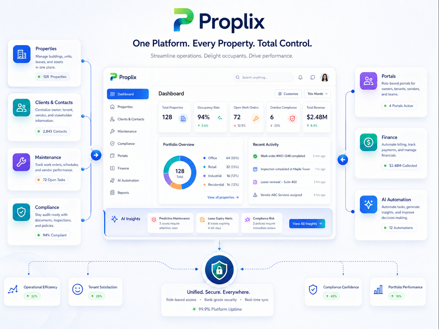 One-window Proplix platform illustration