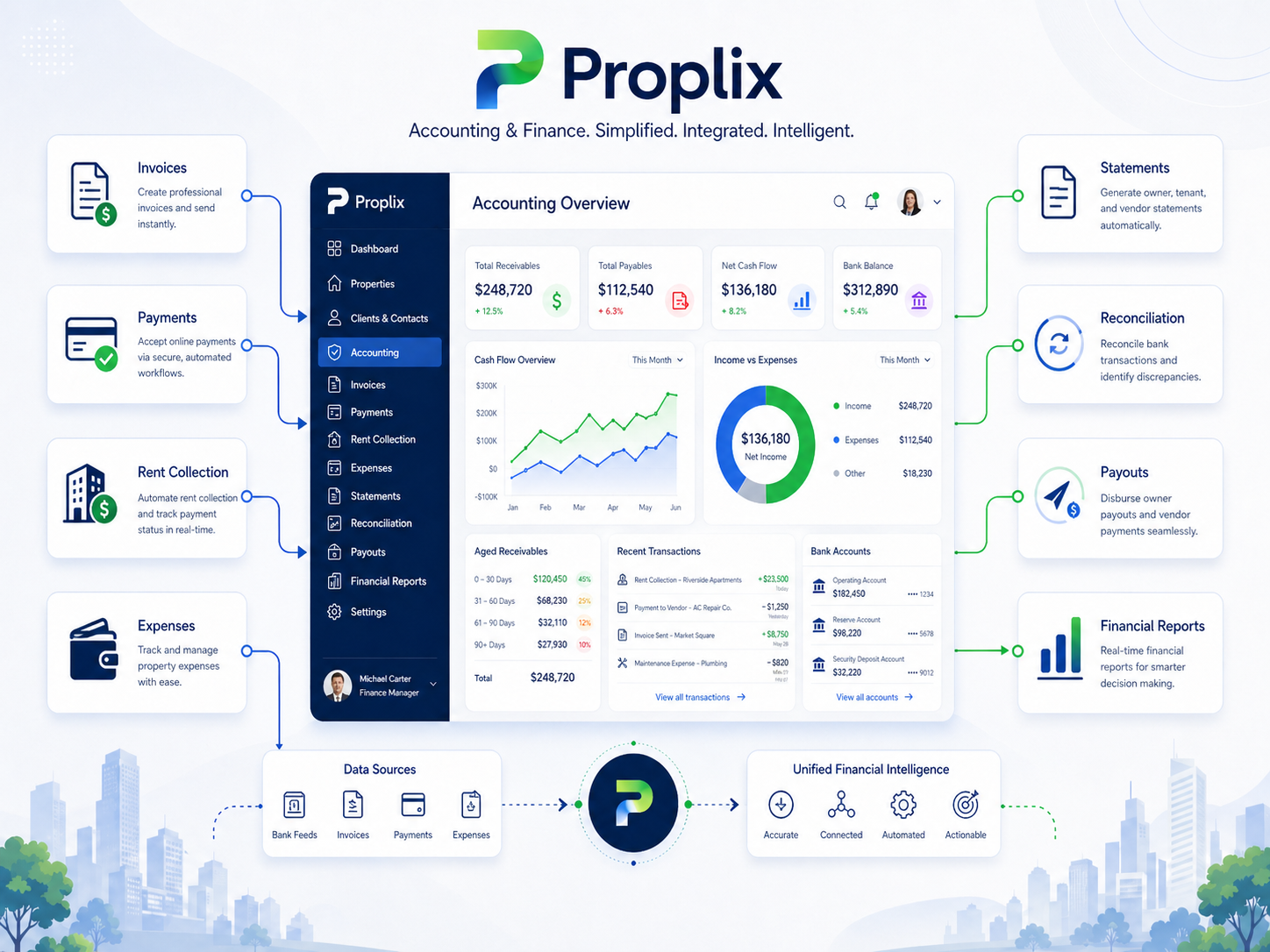 Pricing and finance illustration