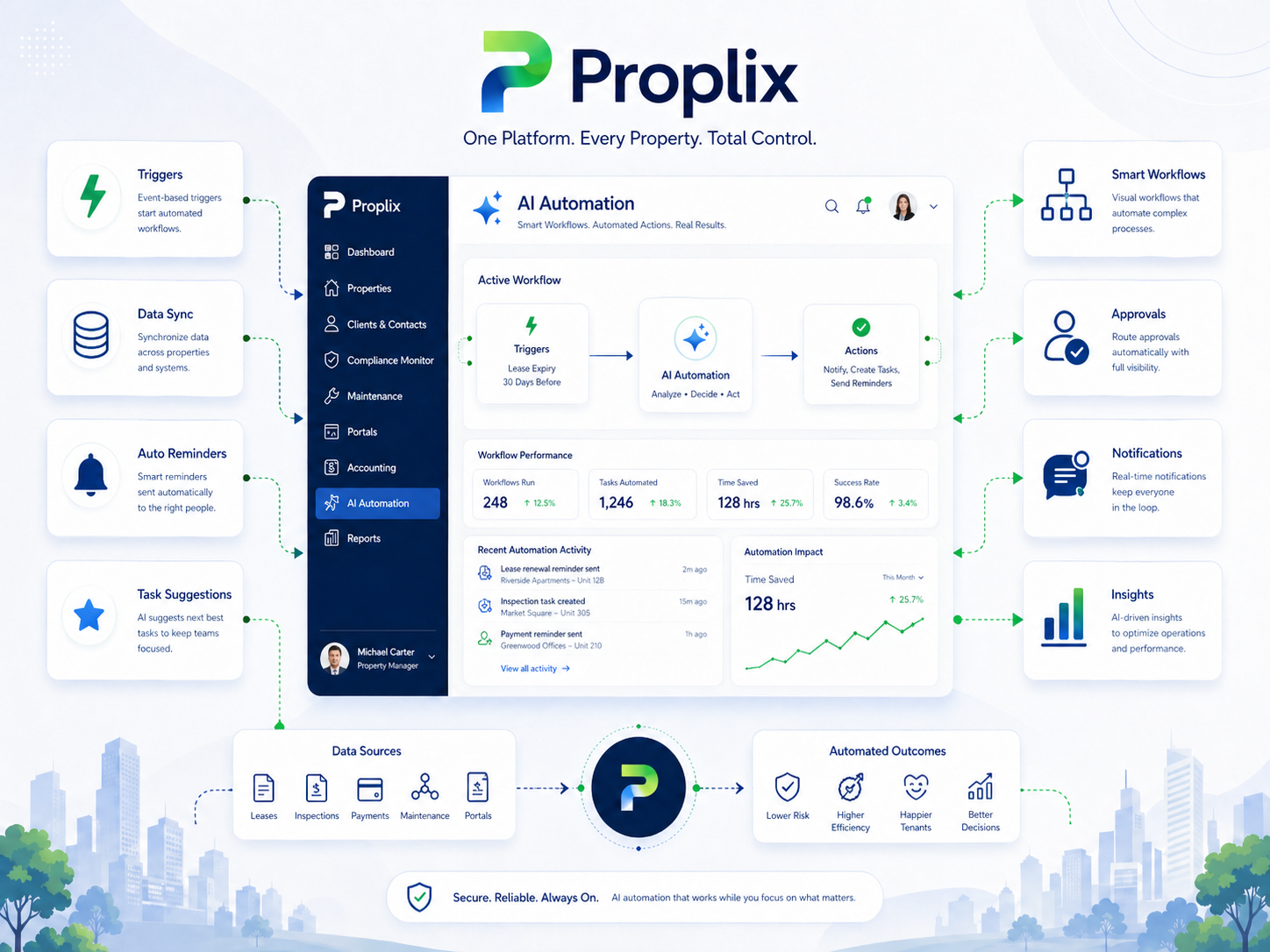 Developer resources for Proplix integrations